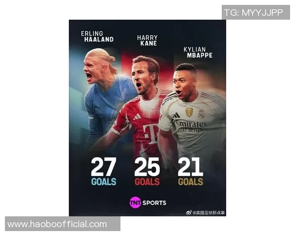 欧冠射手榜争夺激烈姆巴佩领跑凯恩哈兰德紧追其后