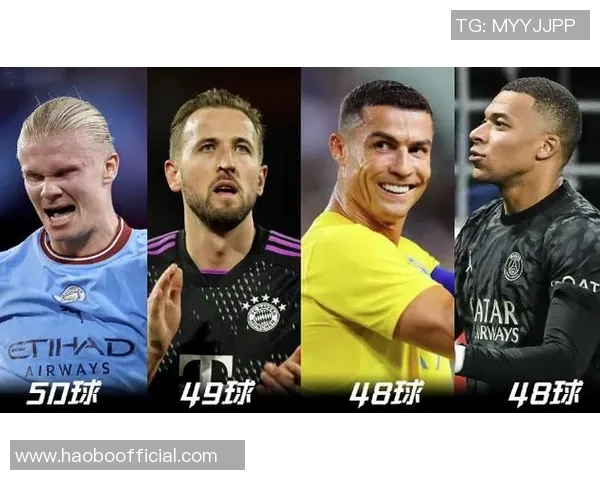 三大锋线巨星齐发力凯恩哈兰德各22球姆巴佩紧随其后